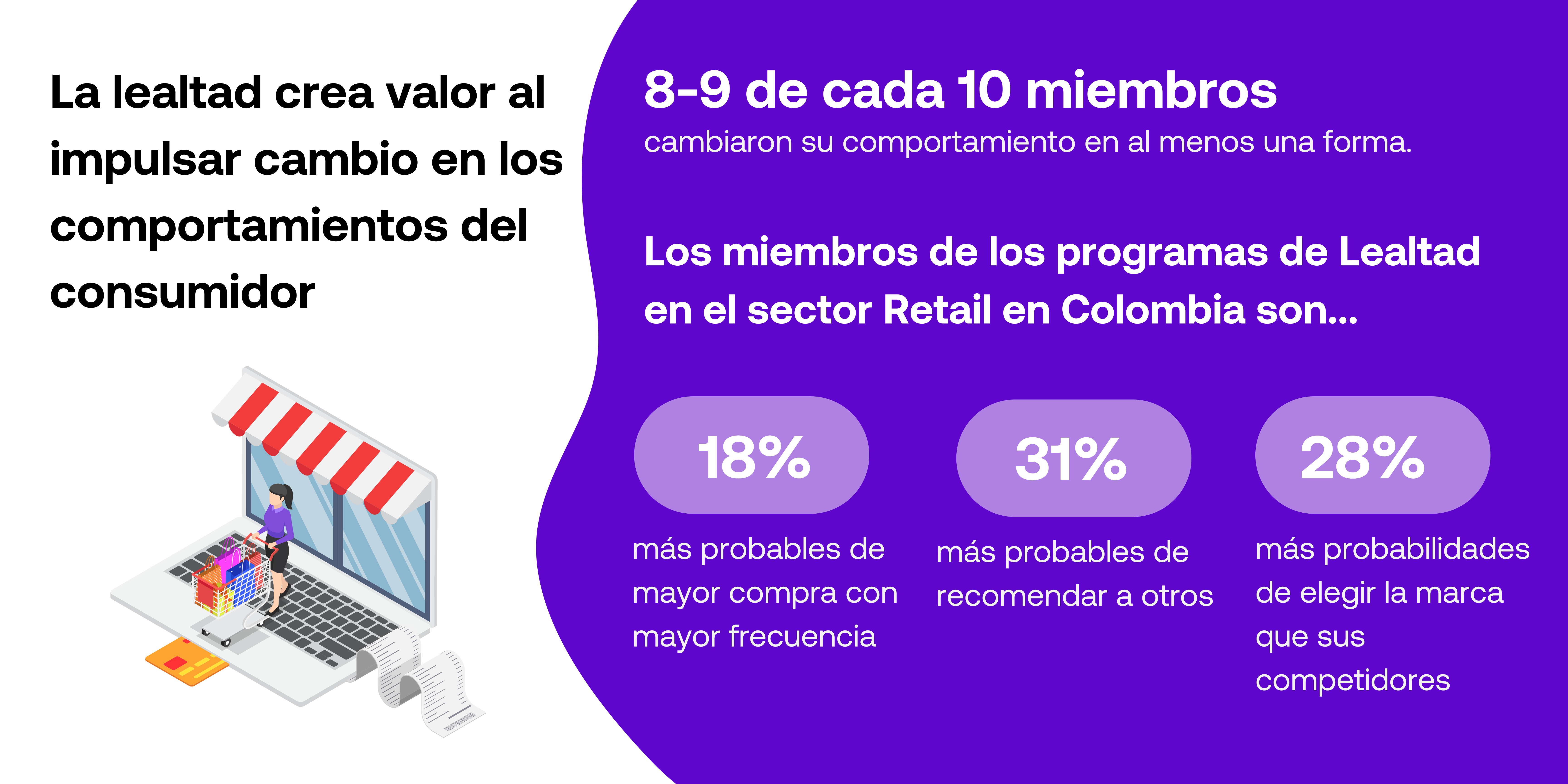 Somos el programa de Lealtad más grande de Colombia. (1)