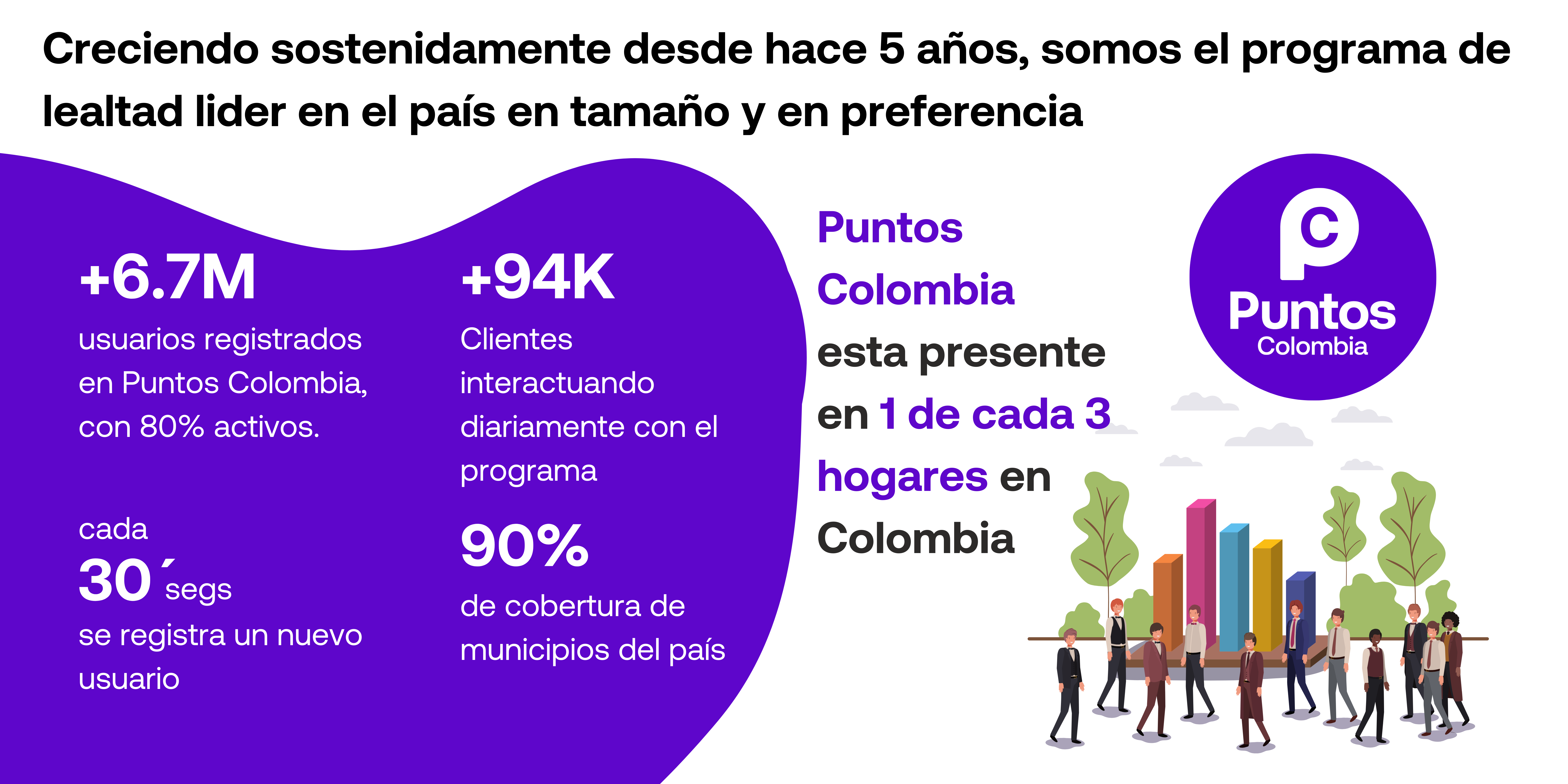 Somos el programa de Lealtad más grande de Colombia. (2)